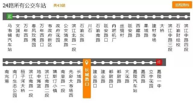 南充吃货最爱的这些公交路线,沿线美食把这条微信都撑爆了!