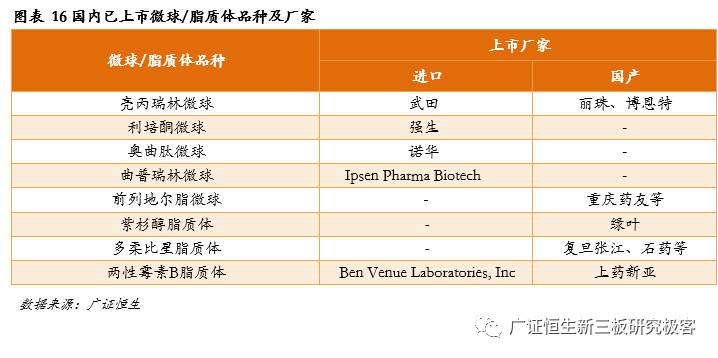 「金鳞榜」圣兆药物,832586：微球技术国内领先，后劲十足蓄势爆发