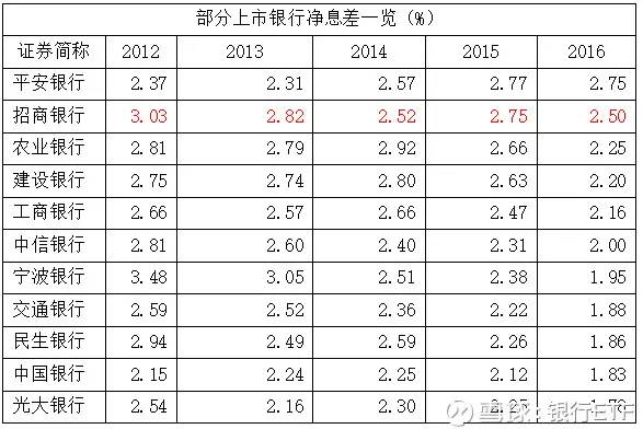 银行股分析系列,如何选择银行股