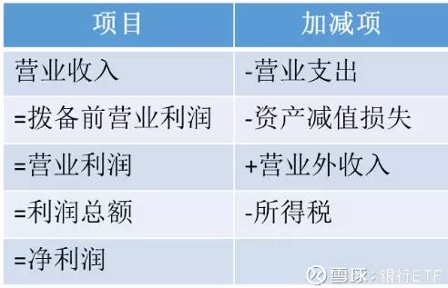 银行股分析系列,如何选择银行股