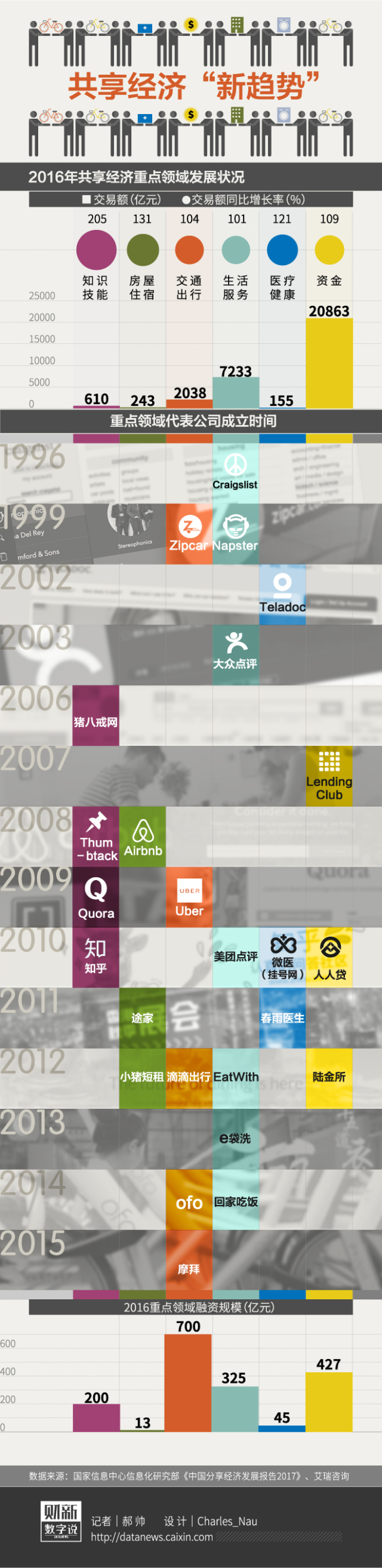 共享分时租赁是真的吗,分时租赁是真的吗