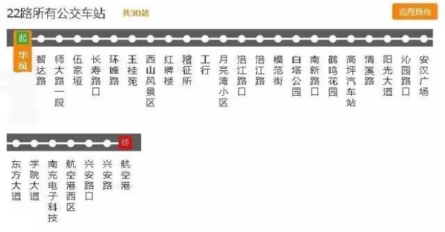 南充吃货最爱的这些公交路线,沿线美食把这条微信都撑爆了!