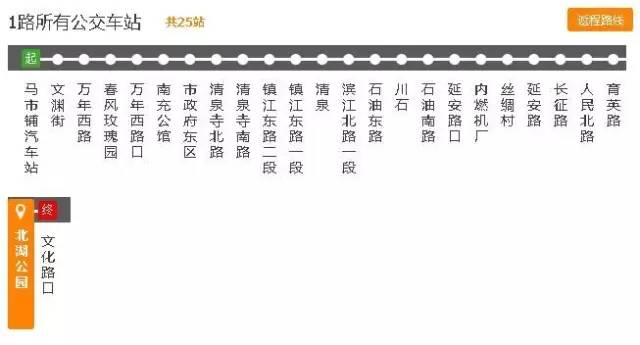 南充吃货最爱的这些公交路线,沿线美食把这条微信都撑爆了!