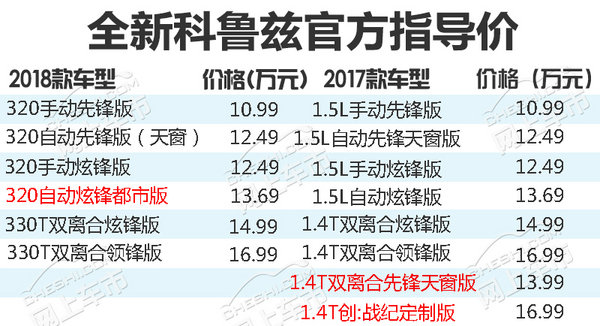 限量版雪佛兰科鲁兹新车多少钱,雪佛兰科鲁兹5.49万起顶配7.67万
