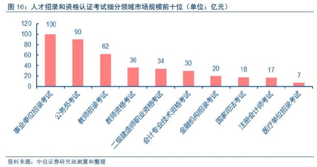 中信证券下半年投资板块,中信证券2023年大盘投资策略
