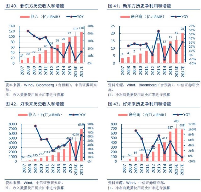 中信证券下半年投资板块,中信证券2023年大盘投资策略