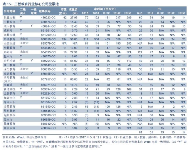 中信证券下半年投资板块,中信证券2023年大盘投资策略