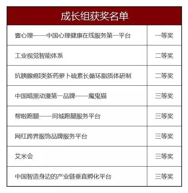 创青春广东青年创新创业大赛,创青春广东青年创新创业大赛通知