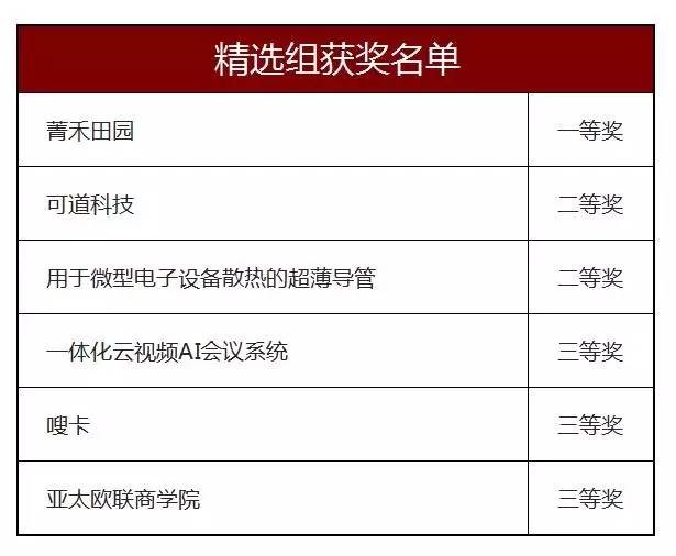 创青春广东青年创新创业大赛,创青春广东青年创新创业大赛通知