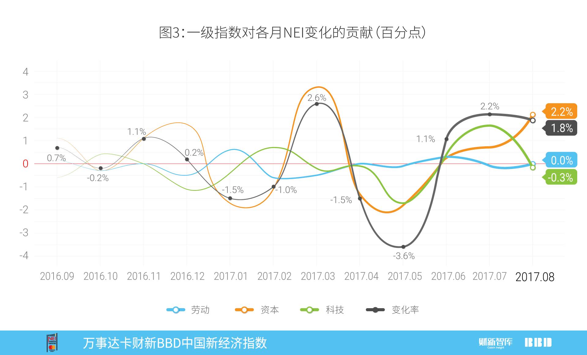 万事达2017,万事达人民币信用卡中国银行
