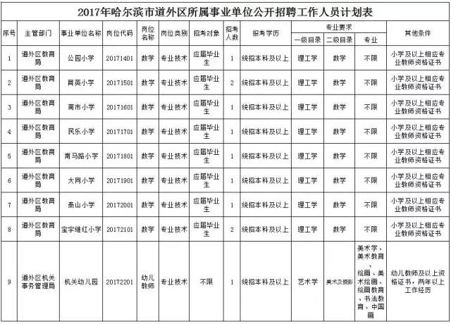 校园门口抓拍,迎宾小学路口违停限时停车抓拍么