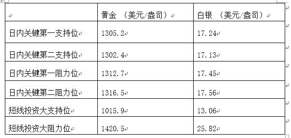 领峰贵金属入门投资技巧,领峰金属即时行情分析