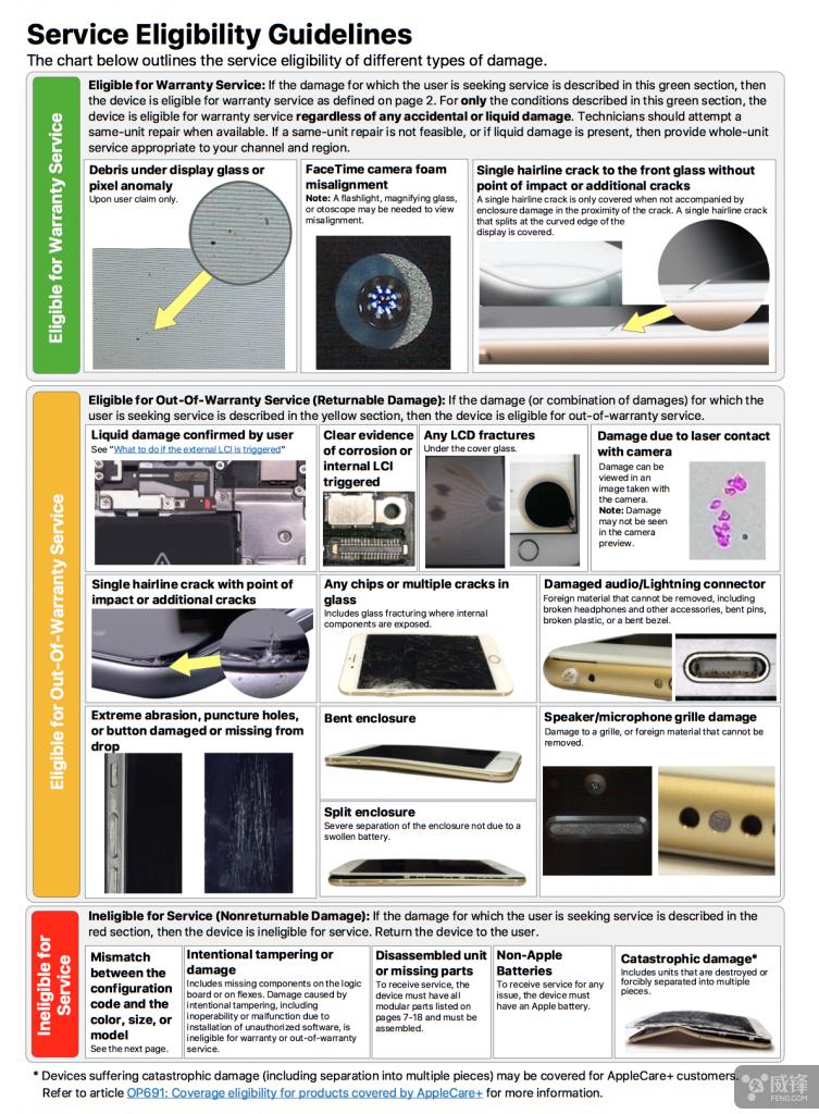 您可能不知道的事：苹果如何确定iPhone的维修