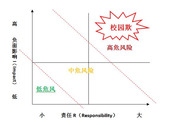 新学期送给老师的七大安全提醒，这些安全问题，提防了就不会发生！｜特别关注