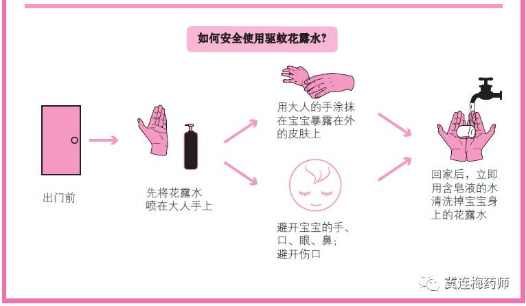 无比滴婴儿可以用吗,无比滴新生儿能用吗