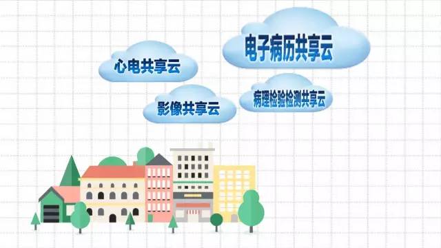 聚焦精准医疗,远程医疗最好的解决方案