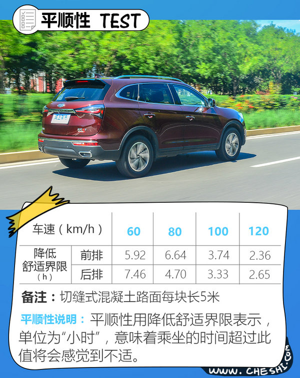 舒适性科技感最强的七座,舒适性和操控性能