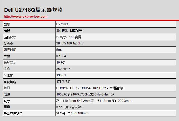 戴尔u2720q27寸4k显示器测试,dellu2718q刷新率