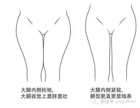 不同的腿型的瘦腿方法,适合各种腿型的瘦腿方法