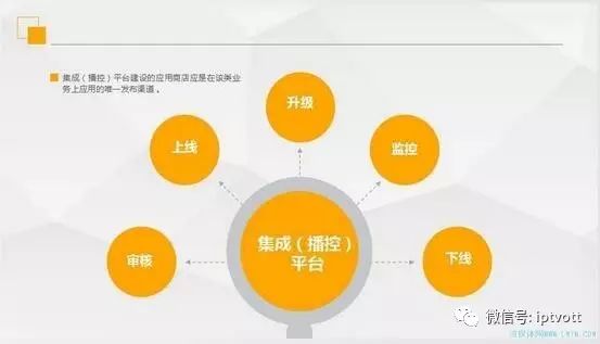 「探秘」百视通联想的“百联文娱超值会员”计划