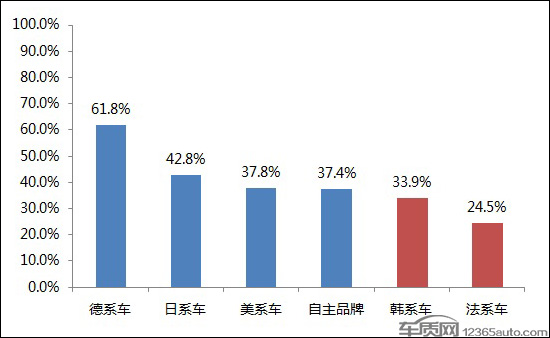 不仅仅是因为萨德现代在华销量缘何血崩？