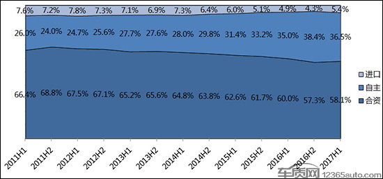 不仅仅是因为萨德现代在华销量缘何血崩？
