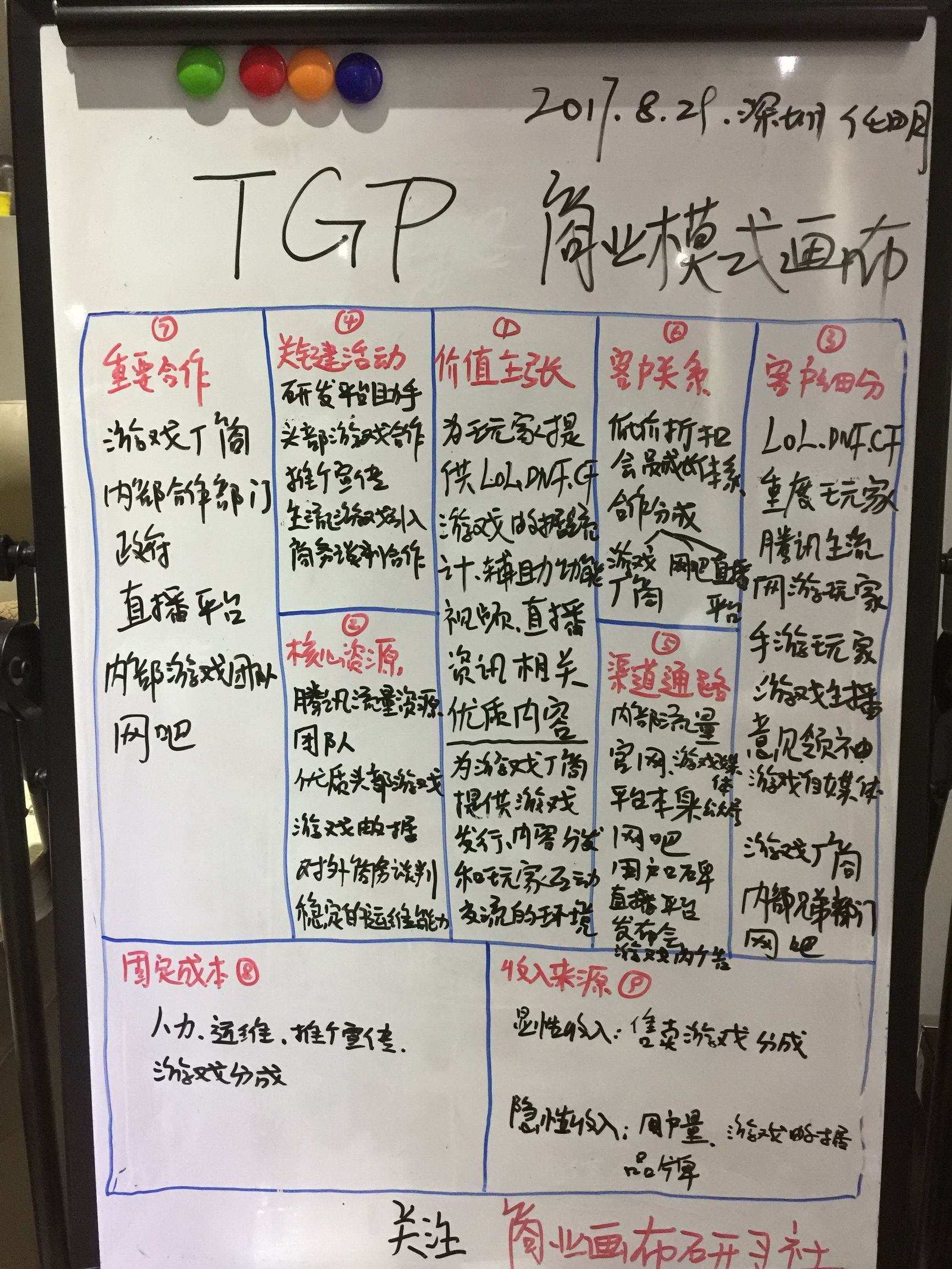 商业模式画布wegame,腾讯游戏商业模式画布