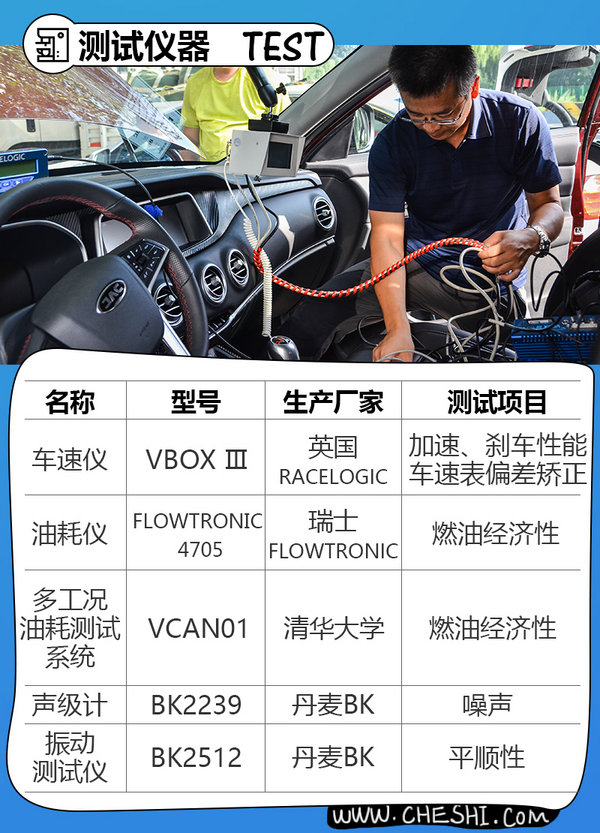 舒适性科技感最强的七座,舒适性和操控性能