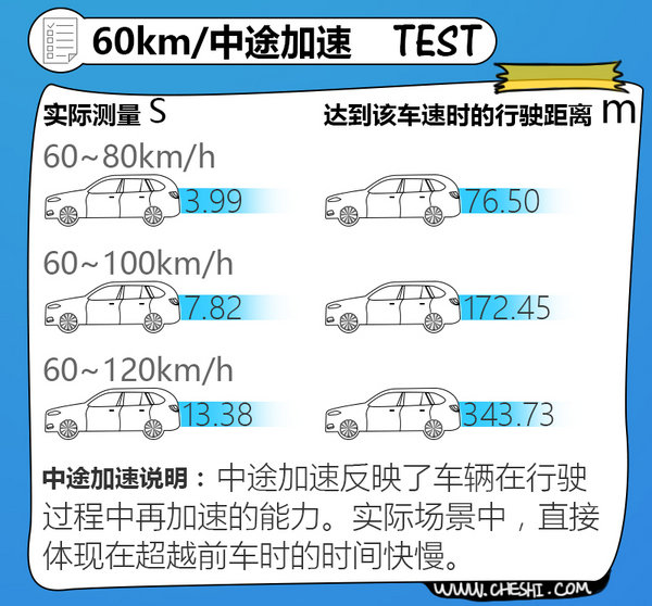 舒适性科技感最强的七座,舒适性和操控性能