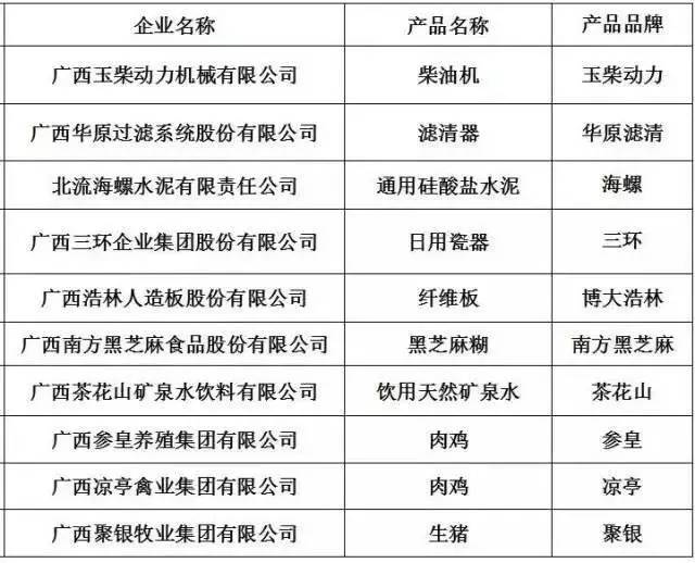 广西特产排名前十名品种,广西玉林的十大名茶