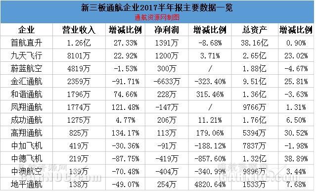 周纵览（9.4-9.10）33家通航企业2名飞行员被罚