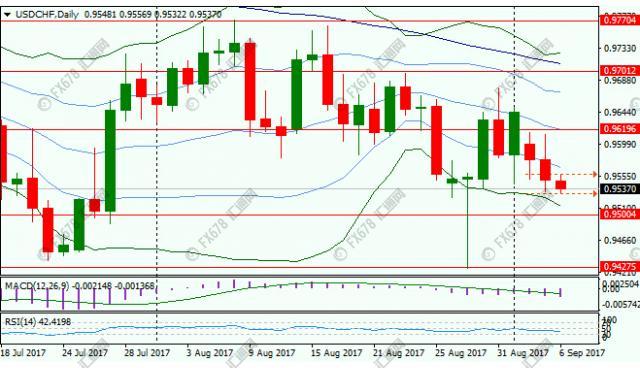 汇美市场近况,汇市走势及预测