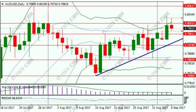 汇美市场近况,汇市走势及预测