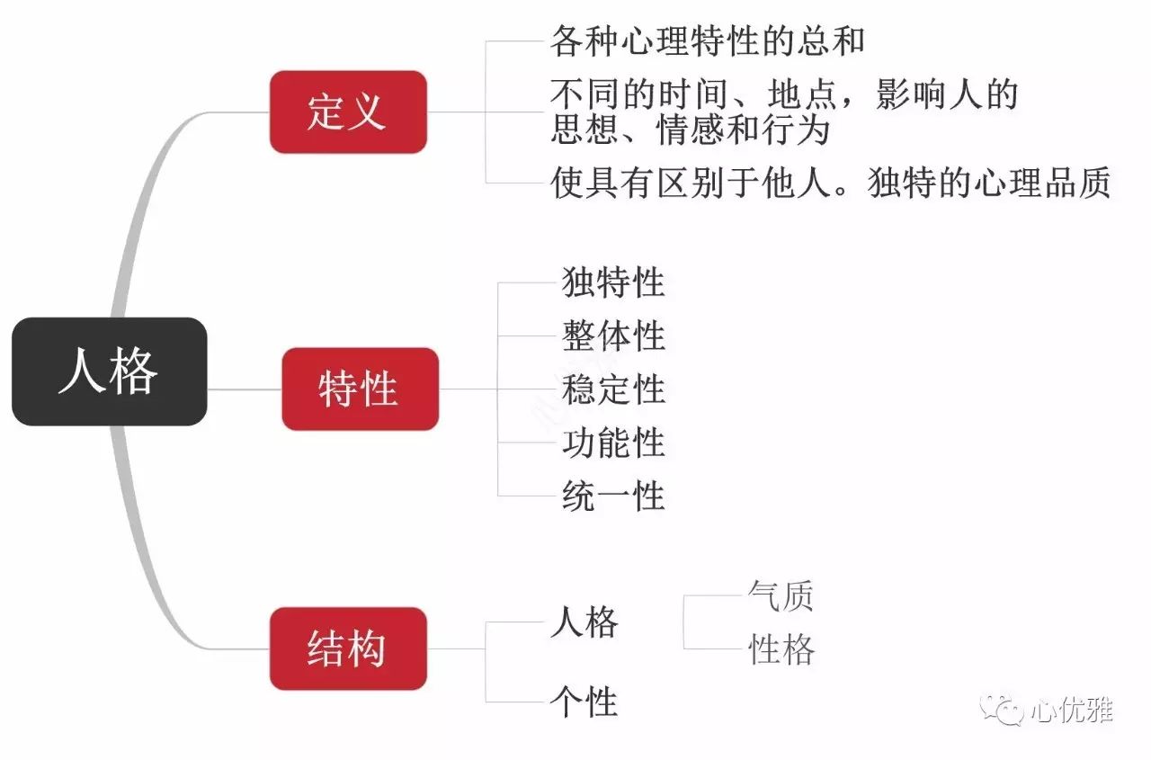 基础心理学思维导图,思维导图