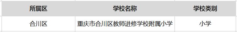 重庆最厉害的5所大学,重庆很厉害的学校