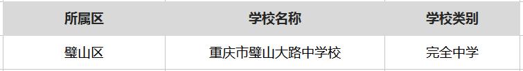 重庆最厉害的5所大学,重庆很厉害的学校