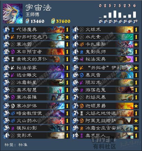 9月11日国服大神卡组超老板的狂野赫米特大主教牧