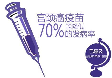 常州九价宫颈癌疫苗,宫颈癌疫苗常州哪里有打