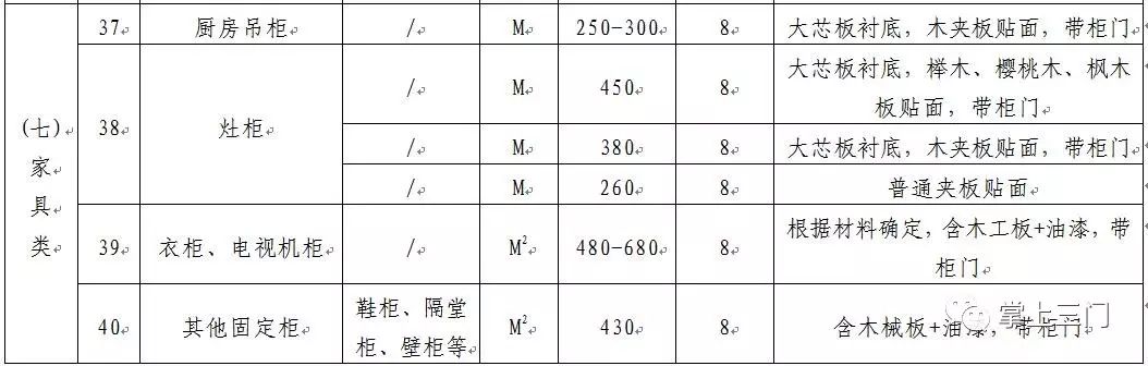 五大会战·城村双改｜三门县旧城改造第一期项目房屋征收决定的正式公告来了！安置补偿方案、装修补偿标准……戳进来！