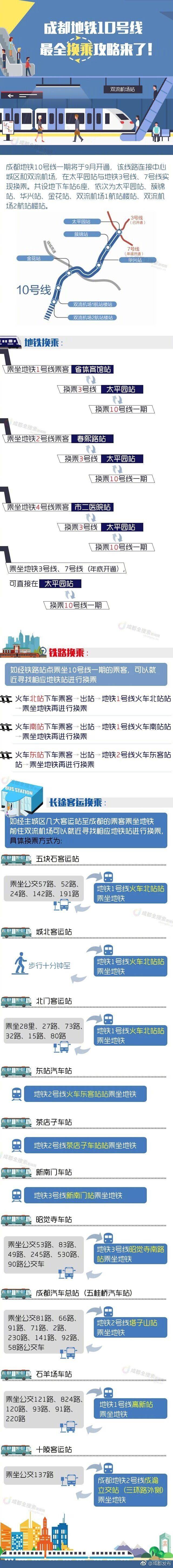 成都地铁18号线开启机场直达线,成都地铁18号线快线时间段最新