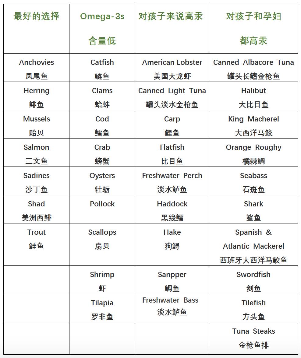 你还在给宝宝吃这种鱼吗,宝宝鳕鱼选择
