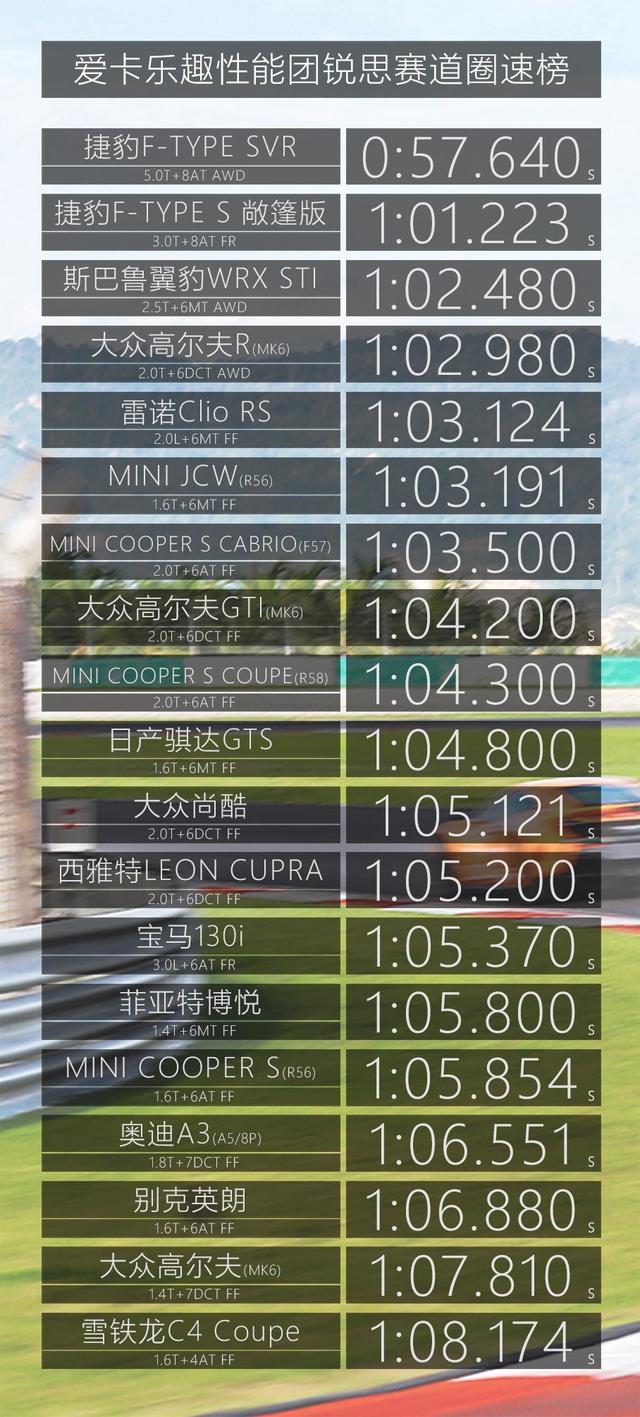 捷豹f-type高速实测,捷豹f-type可以混超跑圈吗