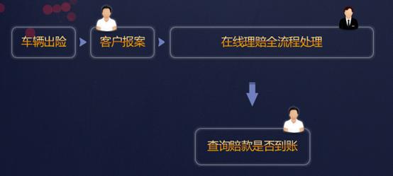 人保车险最新理赔标准,保险产品测评文章推荐