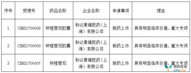 2022可能上市靶向药,最新靶向药上市公告