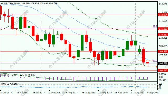 汇美市场近况,汇市走势及预测