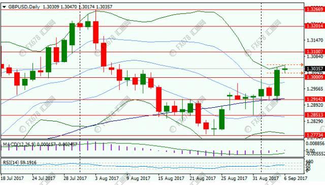 汇美市场近况,汇市走势及预测