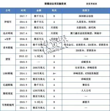 马夫眼镜店,马夫眼镜上门配镜