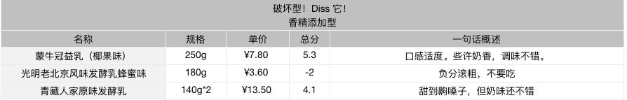 贵价酸奶,超贵但超好喝的酸奶
