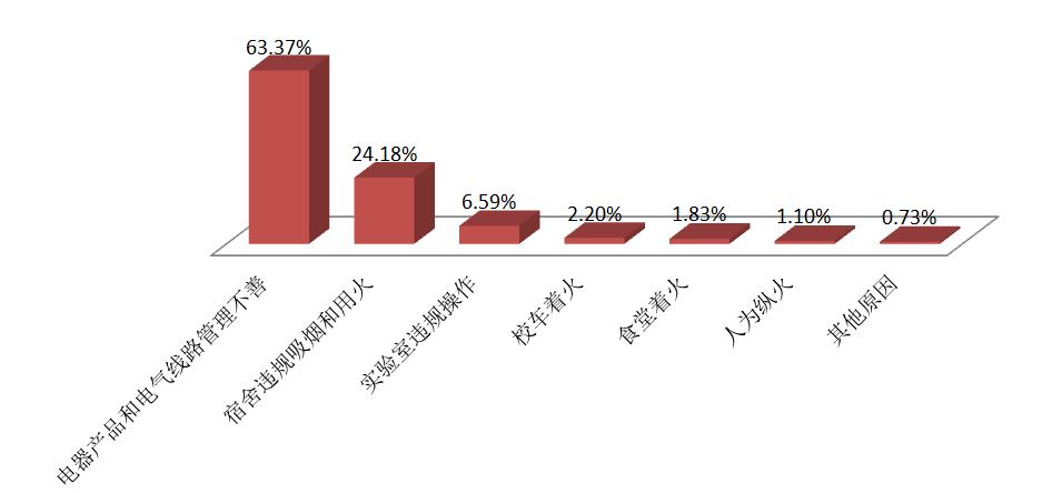 新学期送给老师的七大安全提醒，这些安全问题，提防了就不会发生！｜特别关注