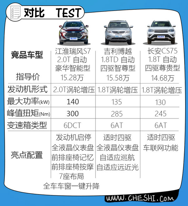 舒适性科技感最强的七座,舒适性和操控性能